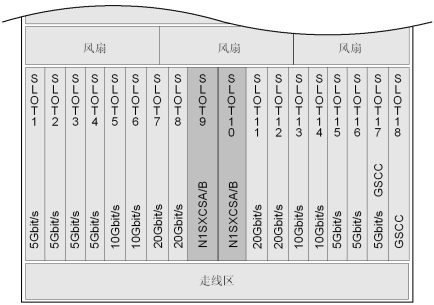 華為OSN3500槽位接入容量_SDH傳輸設備(圖4)