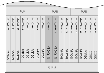 華為OSN3500槽位接入容量_SDH傳輸設備(圖7)