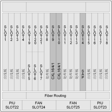 華為OSN2500子架,OptiX OSN2500槽位分配(圖2) 華為OSN2500子架,OptiX OSN2500槽位分配(圖2)