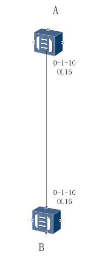 ZXMP S385-OL16單板上報(bào)復(fù)用段AIS告警(圖1)