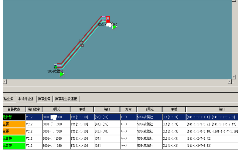 ZXMP S325設(shè)備大客戶(hù)業(yè)務(wù)中斷處理一例(圖1) ZXMP S325設(shè)備大客戶(hù)業(yè)務(wù)中斷處理一例(圖1)