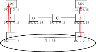 ZXMP S200如何利用2M支路實(shí)現(xiàn)單跨環(huán)ECC保護(hù)？(圖2)