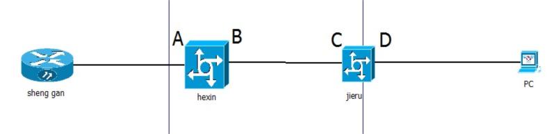 ZXCTN 6500-PTN集客專線各場景，業(yè)務(wù)節(jié)點(diǎn)參數(shù)配置案例(圖2)
