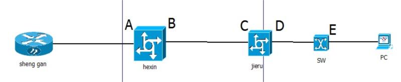 ZXCTN 6500-PTN集客專線各場景，業(yè)務(wù)節(jié)點(diǎn)參數(shù)配置案例(圖1)