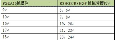 ZXCTN 6500-8設(shè)備端口當(dāng)前告警無法進(jìn)行告警預(yù)投入操作處理一例(圖1)